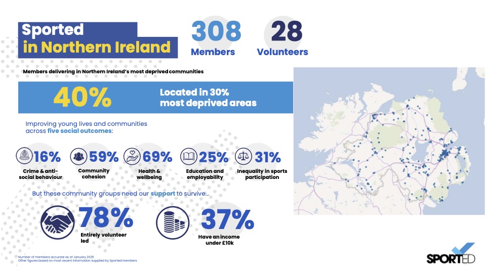 Infographic on Sported outputs